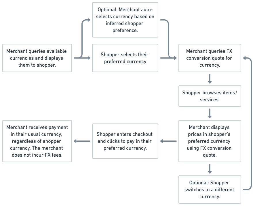 MCP Flow Diagram