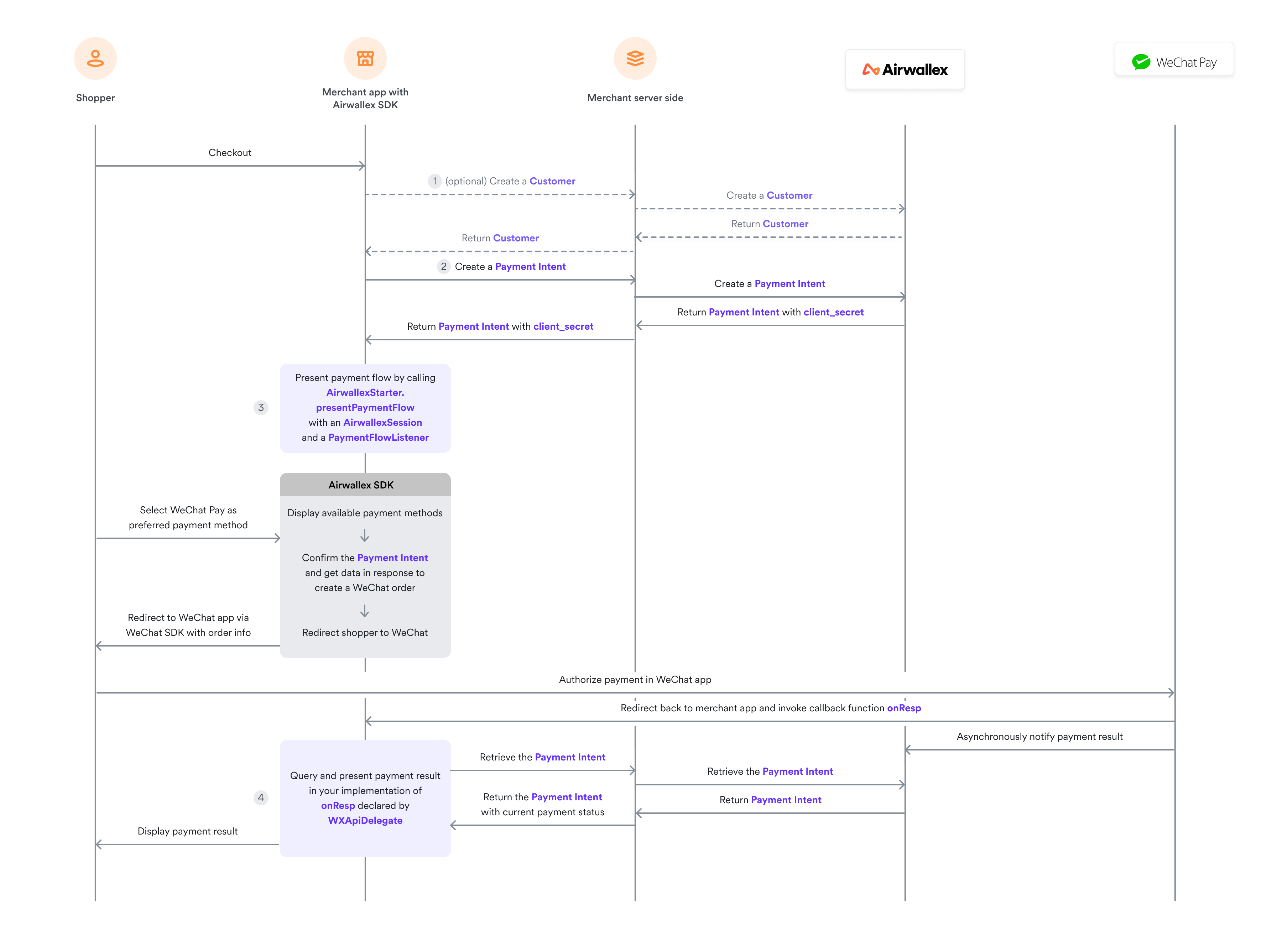 Android WeChat one-off