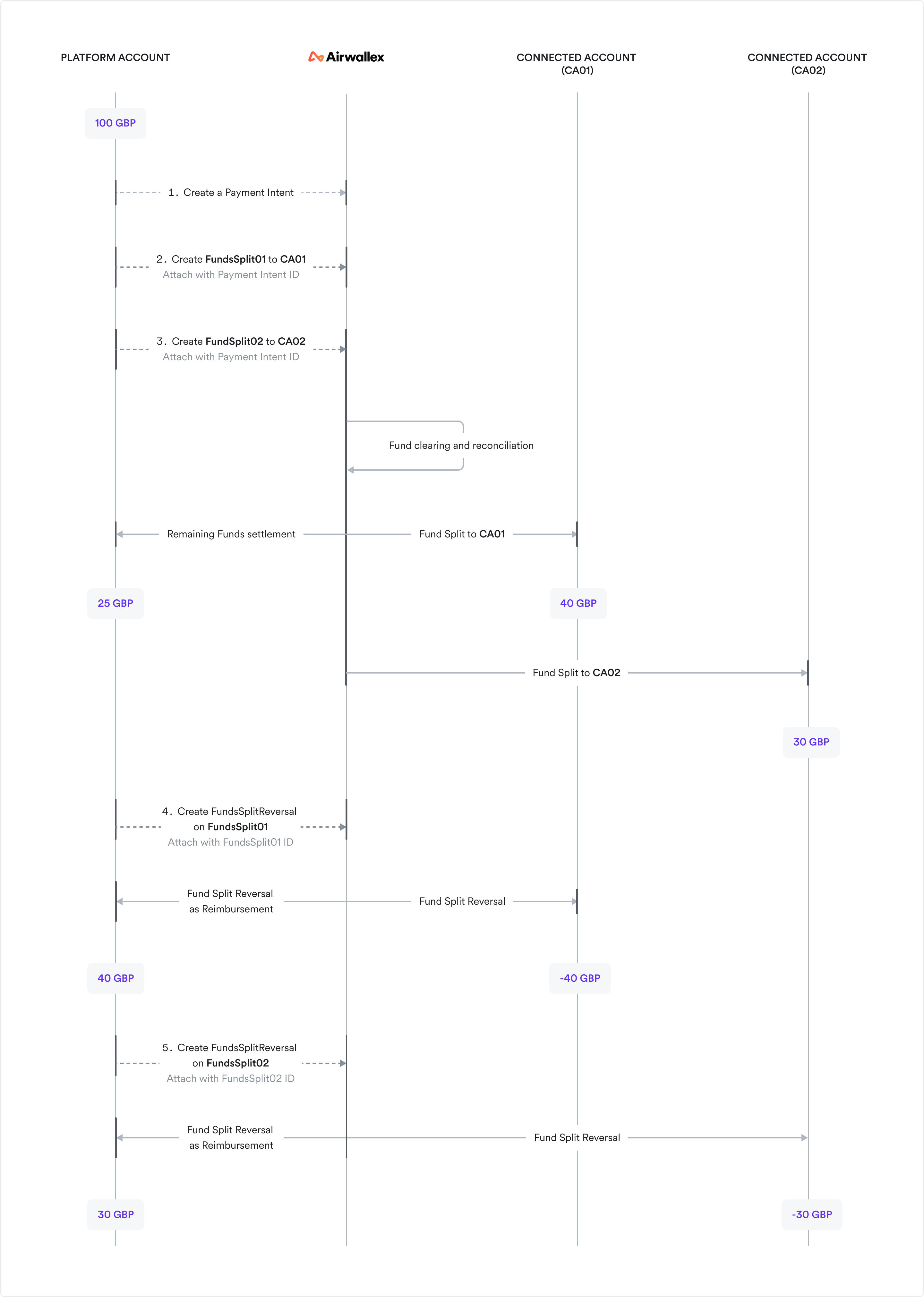 split reversal model2