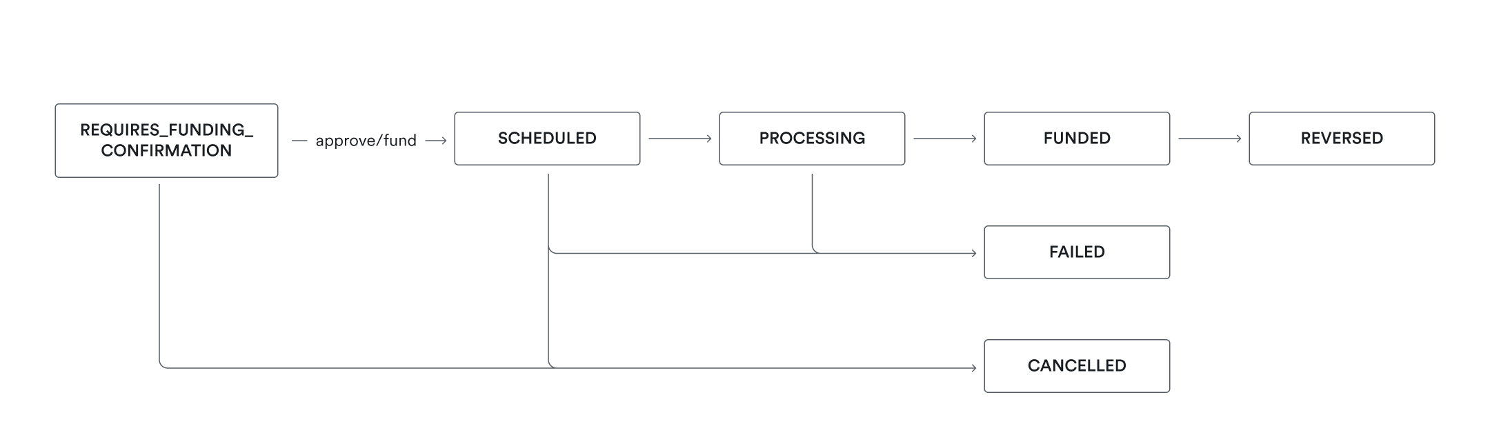 Funding status 2025-06-30