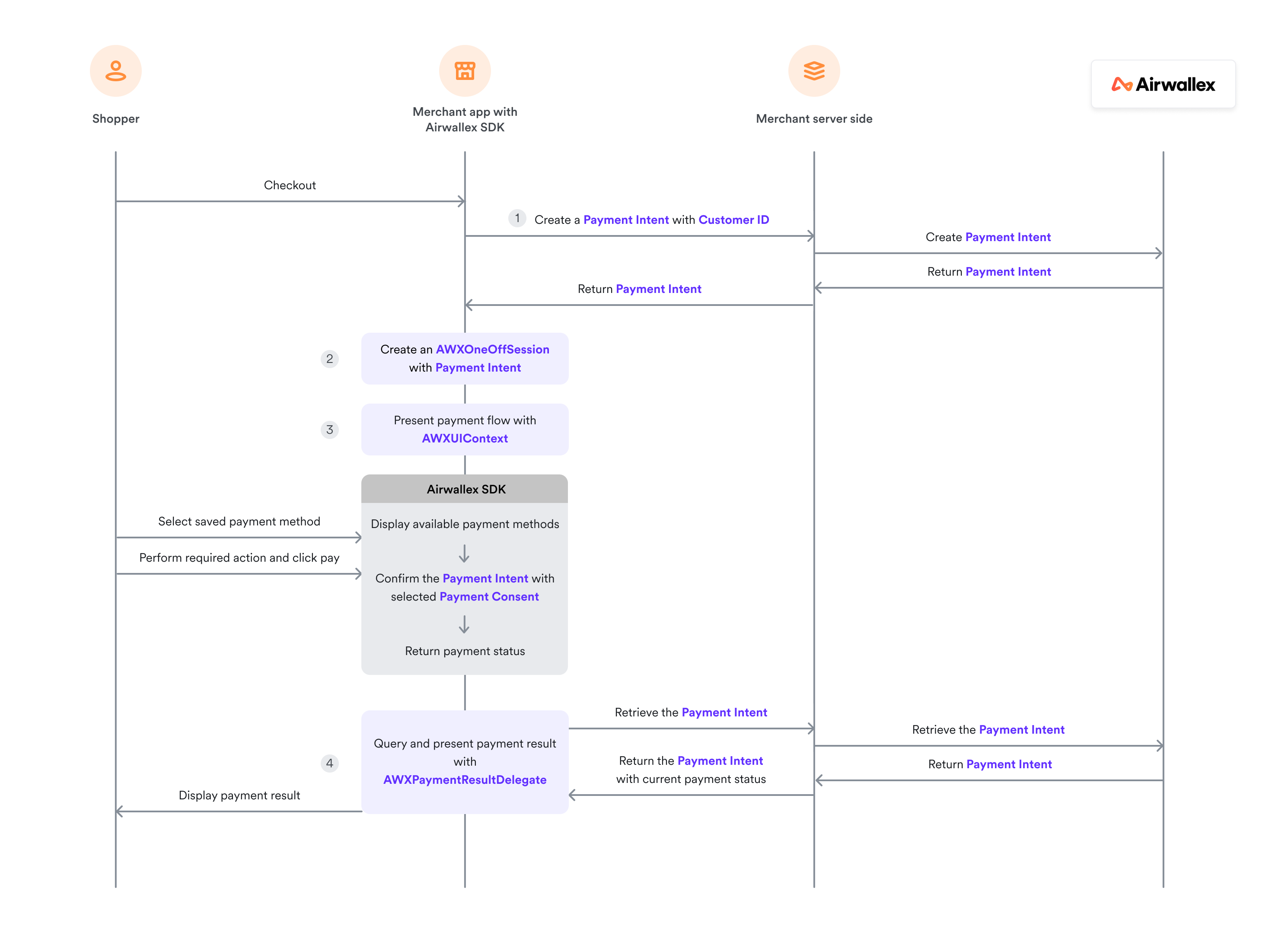 iOS Recurring CIT (card)
