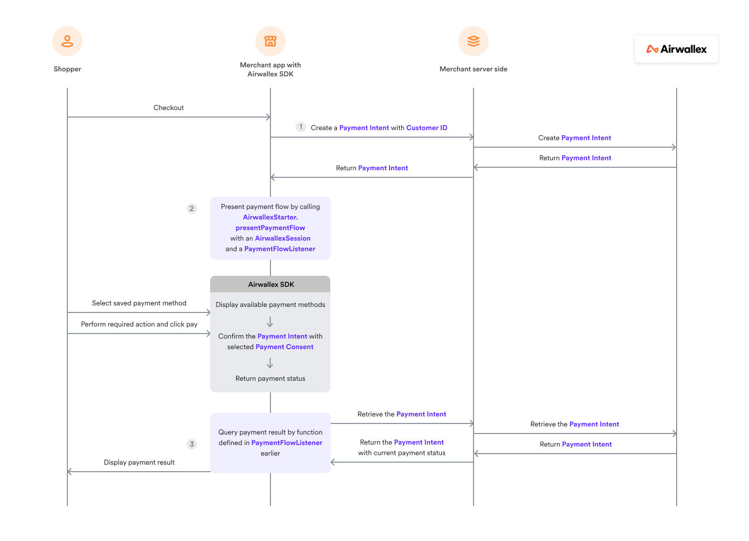 Android Recurring CIT (card)